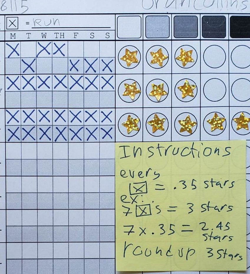 Start Chart v5: a better way to track tasks