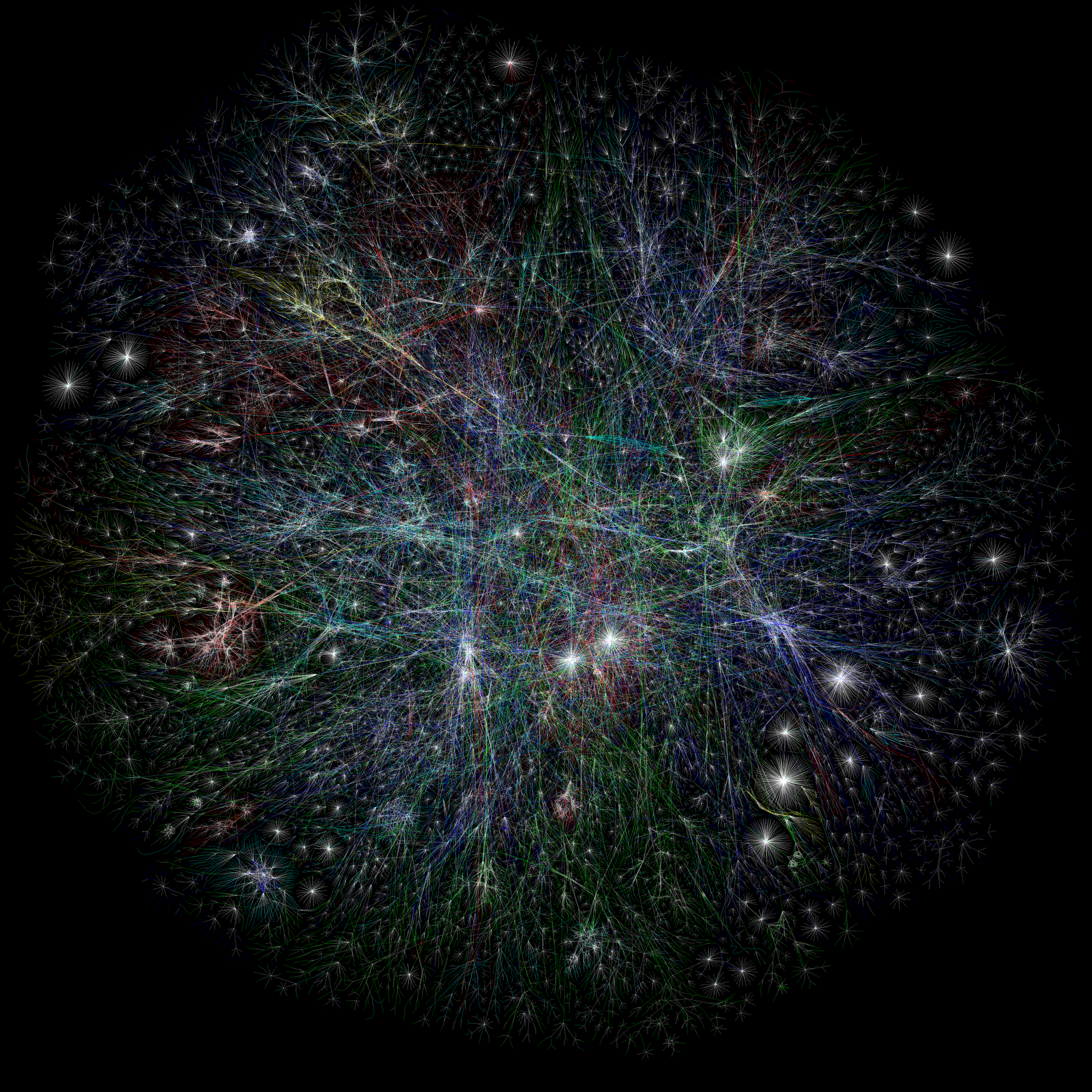 The Internet 2003