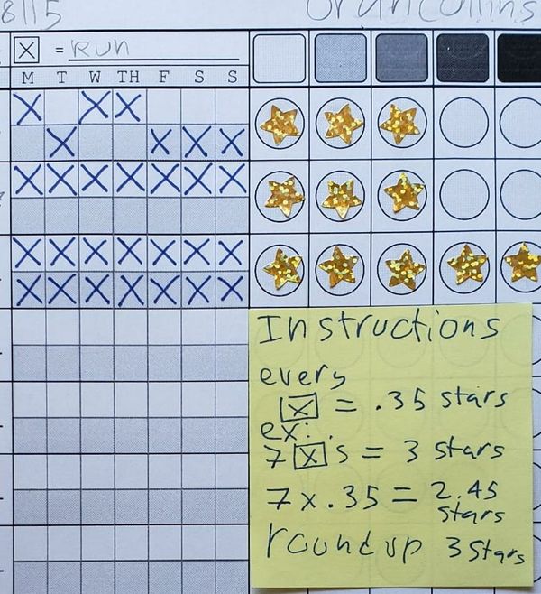 Start Chart v5: a better way to track tasks