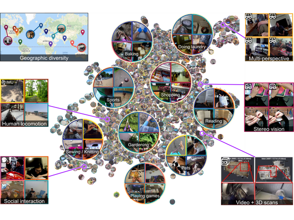 Amazing new First-person view Machine Learning Dataset (Ego4d)
