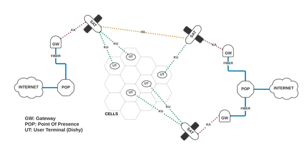 how starlink works