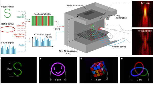From Sci-Fi to Reality: The Levitating Volumetric Display That Offers Tactile and Audio Feedback