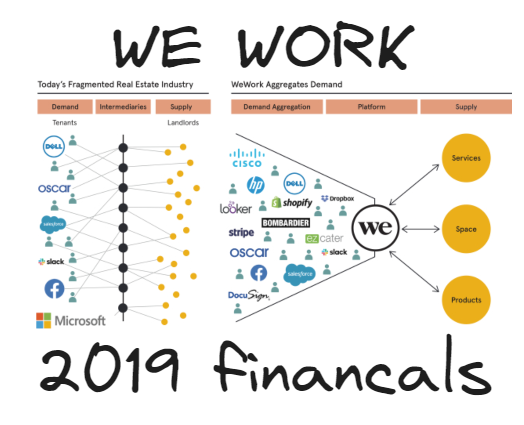 Random Borning Crap volume: 10? idk: We work financal report with the SEC 2019