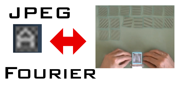 Best demonstration of how JPEG uses Fourier Synthesis