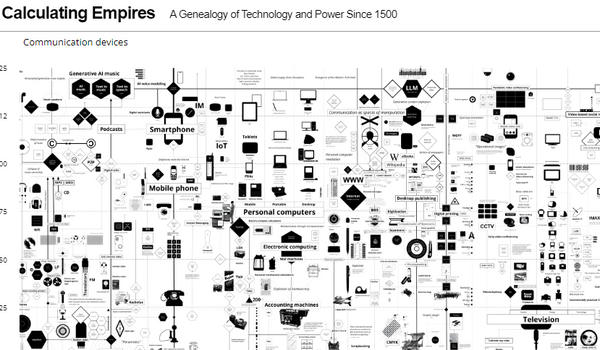 Amazing Map tech tree for all technology