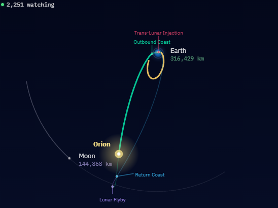 moon landing how to watch artemis II